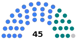 A graphical break-down of the seats in Parliament by party