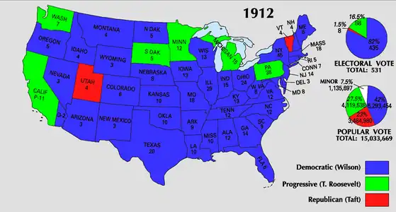 Results by state