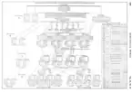 National Electric Light Association Organization Chart  - Electrical World 1920