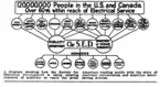 Electrical Merchandizing magazine -  Society for Electrical Development chart 1922