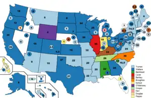 2nd Vice Presidential Ballot (Before Shifts)