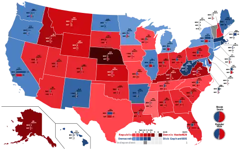 Popular vote by states