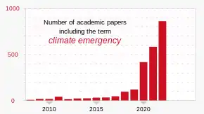 Image 17Terms like "climate emergency" and climate crisis" have often been used by activists, and are increasingly found in academic papers. (from History of climate change science)