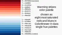 classed color gradient