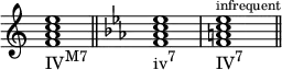 
{
\override Score.TimeSignature #'stencil = ##f
\relative c' {
   \clef treble
   \time 4/4
   \key c \major
   <f a c e>1_\markup { \concat { "IV" \raise #1 \small "M7" } } \bar "||"

   \clef treble
   \time 4/4
   \key c \minor
   <f aes c es>1_\markup { \concat { "iv" \raise #1 \small "7" } }
   <f a c es>^\markup { \tiny { "infrequent" } }_\markup { \concat { "IV" \raise #1 \small "7" } } \bar "||"
} }
