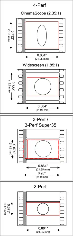 2, 3 and 4 perf film