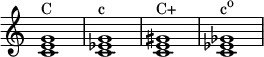 
{
\override Score.TimeSignature #'stencil = ##f
\relative c' {
   \clef treble
   \time 4/4
   \key c \major
   <c e g>1^\markup { "C" }
   <c es g>1^\markup { "c" }
   <c e gis>1^\markup { "C+" }
   <c es ges>1^\markup { \concat { "c" \raise #1 \small "o" } }
} }
