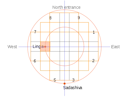 The Elephanta main cave is thought to follow this mandala design.