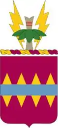 725th Support Battalion