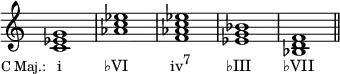  {
\override Score.TimeSignature #'stencil = ##f
\relative c' {
  \clef treble
  \time 4/4
  <c es g>1_\markup { \translate #'(-7.5 . 0) { \concat { \small "C Maj.: " \hspace #1 \normalsize "i" \hspace #6 "♭VI" \hspace #6 "iv" \raise #1 \small "7" \hspace #5 "♭III" \hspace #4.5 "♭VII" } } }
  <aes' c es> <f aes c es> <es g bes> <bes d f> \bar "||"
} }
