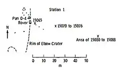 Station 1 (Elbow)