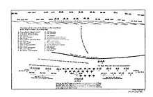 A plan of the Royalist battalia at Marston Moor, drawn up by Sir Bernard de Gomme