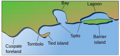 Coastal and oceanic landforms