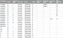 Table of Airline Fares