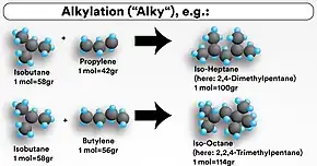 Alkylation procedure (simplified)