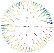 The tree of all the numbers having fewer than 20 steps.