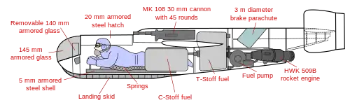 A line drawing of the Mark II. The features outlined here are present in all models. A 5 millimeter armor shell protects most of the fuselage, while the windshield is made up of 145 millimeter bullet-proof glass, and is backed by a 140 millimeter glass screen. Above the pilot's body is a hump, containing a 30 millimeter cannon with 45 rounds. Around the pilot's body are the tanks of C-Stoff fuel and behind the pilot's feet are the T-Stoff oxidizer tanks. Behind the T-Stoff fuel are a parachute to slow the plane on landing, and the engine.