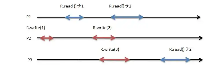 Atomic MWMR1