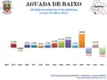 Variation of population from 1864 to 2011