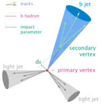 B-tagging diagram