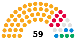 Bath and North East Somerset Council composition