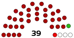 Composition of the Burundi Senate