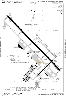 FAA airport diagram