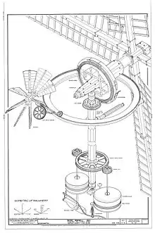 An isometric drawing of the machinery of the Beebe Windmill