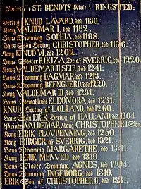 Royal burials in  St. Bendt's Church, Ringsted