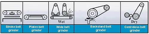 belt grinding methods