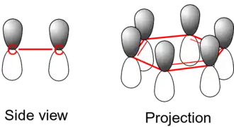 Benzene electron orbitals