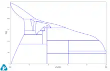 Binary Cu Sn phase diagram