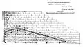 Black Eagle Dam – cross-section of construction plans for 1892 structure