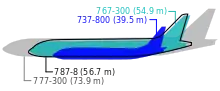 Diagrams of outlines of three different aircraft imposed over one another