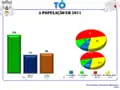 The population in 2011