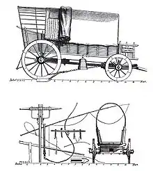 Diagram of wagon and fittings