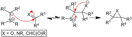 Mechanism of the Johnson–Corey–Chaykovsky reaction