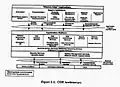 C4I Technical Architecture, COE Architecture, 1995