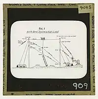 Cable logging terms