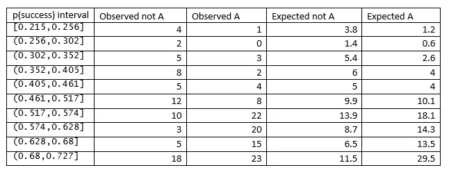 caffeine obs exp table 170