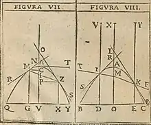 Two illustrations from Lo Speccio Ustorio, demonstrating two principles of reflection of light on the surface of a parabola.