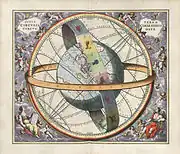 Andreas Cellarius's illustration of the Earth within the celestial sphere, from the Harmonia Macrocosmica (1660)