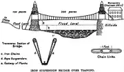 Diagram by an Indian spy working for the Survey of India in 1878