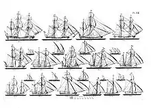 Summary of the sailing ships described in Architectura Navalis Mercatoria.