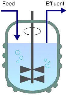 Chemostat schematic