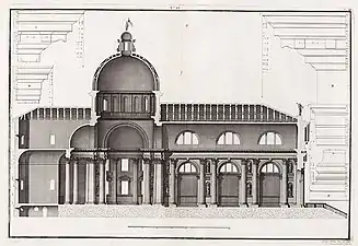 Longitudinal section (1783)