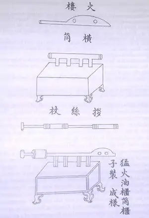 An ink on paper diagram of a flamethrower. It consists of a tube with multiple chambers mounted on top of a wooden box with four legs. How exactly the flamethrower would work is not apparent from the diagram alone.