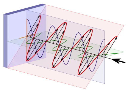 Three vertical sin waves