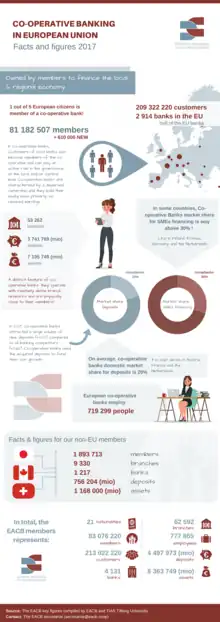 European Co-operative Banking: Facts and figures 2017