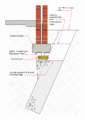 Sketch of concrete pier underpinning with the possibility of raising foundations.